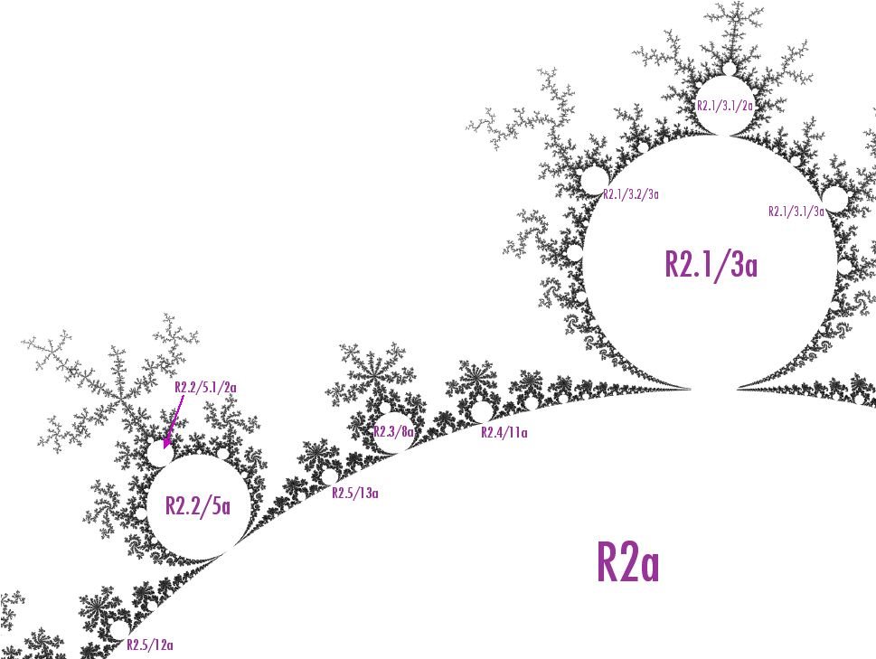 R2.1/3a is ''larger'' than R2.2/5a because it has a lower period