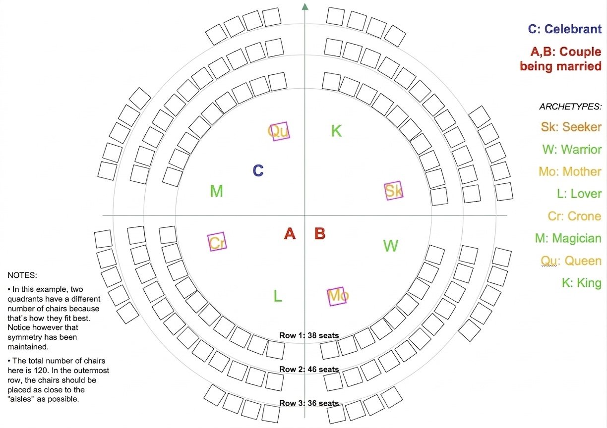 Figure 1: Arrangement of Archetypes and Guest Seating, Unconstrained Space