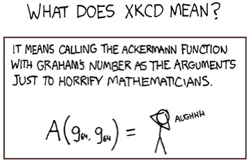 How to horrify mathematicians